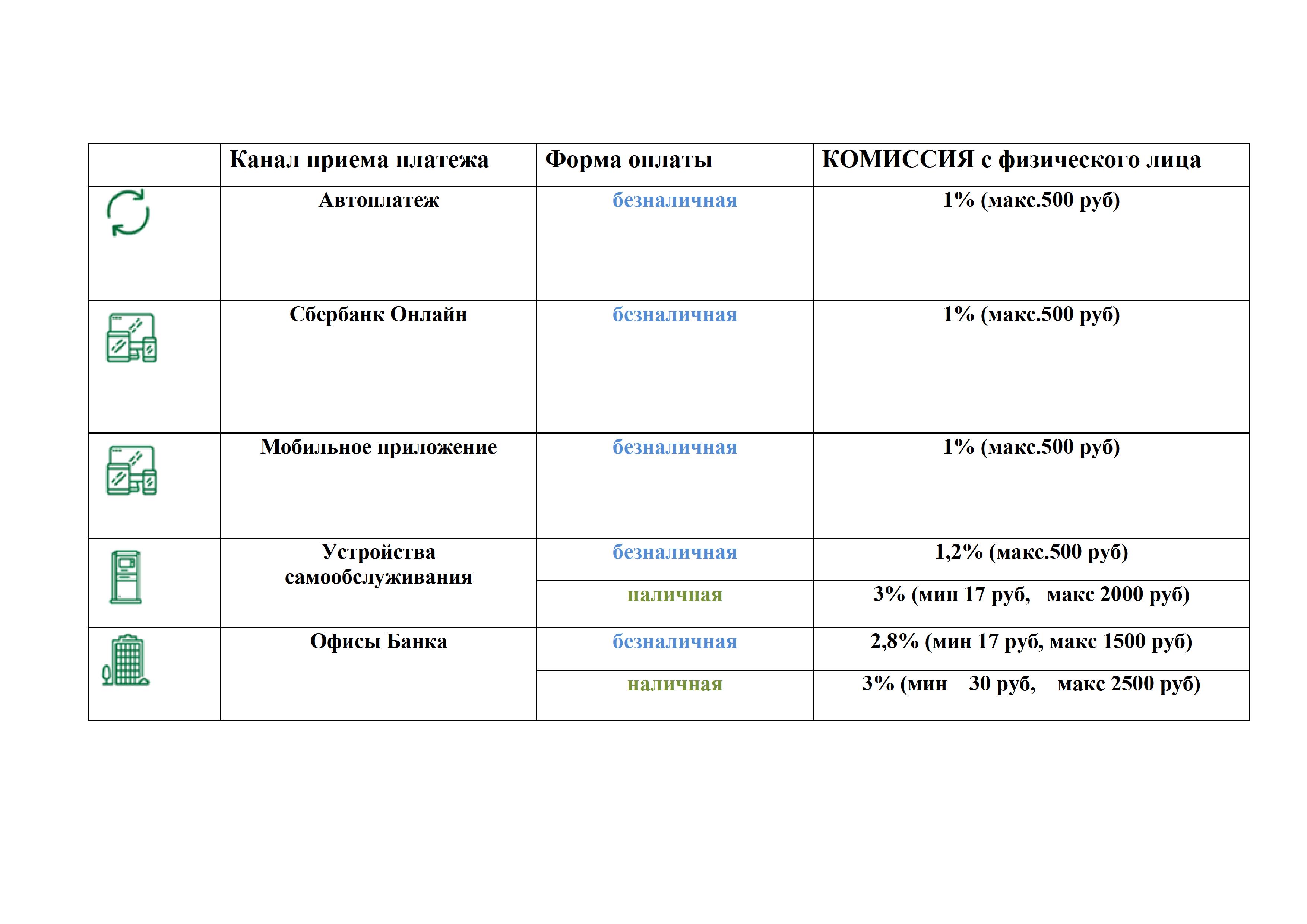 Tarif dl